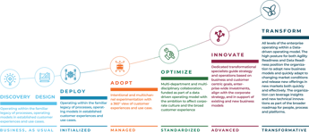 lcg-fx-rubric